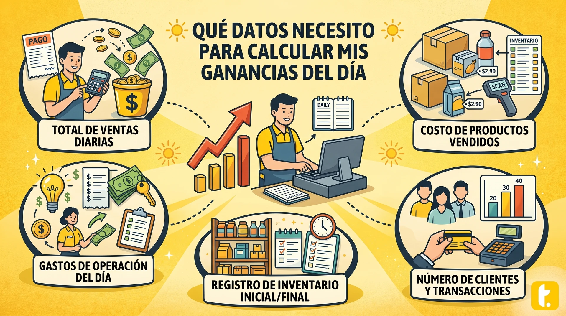 Usuario de Treinta llevando su inventario con un sistema