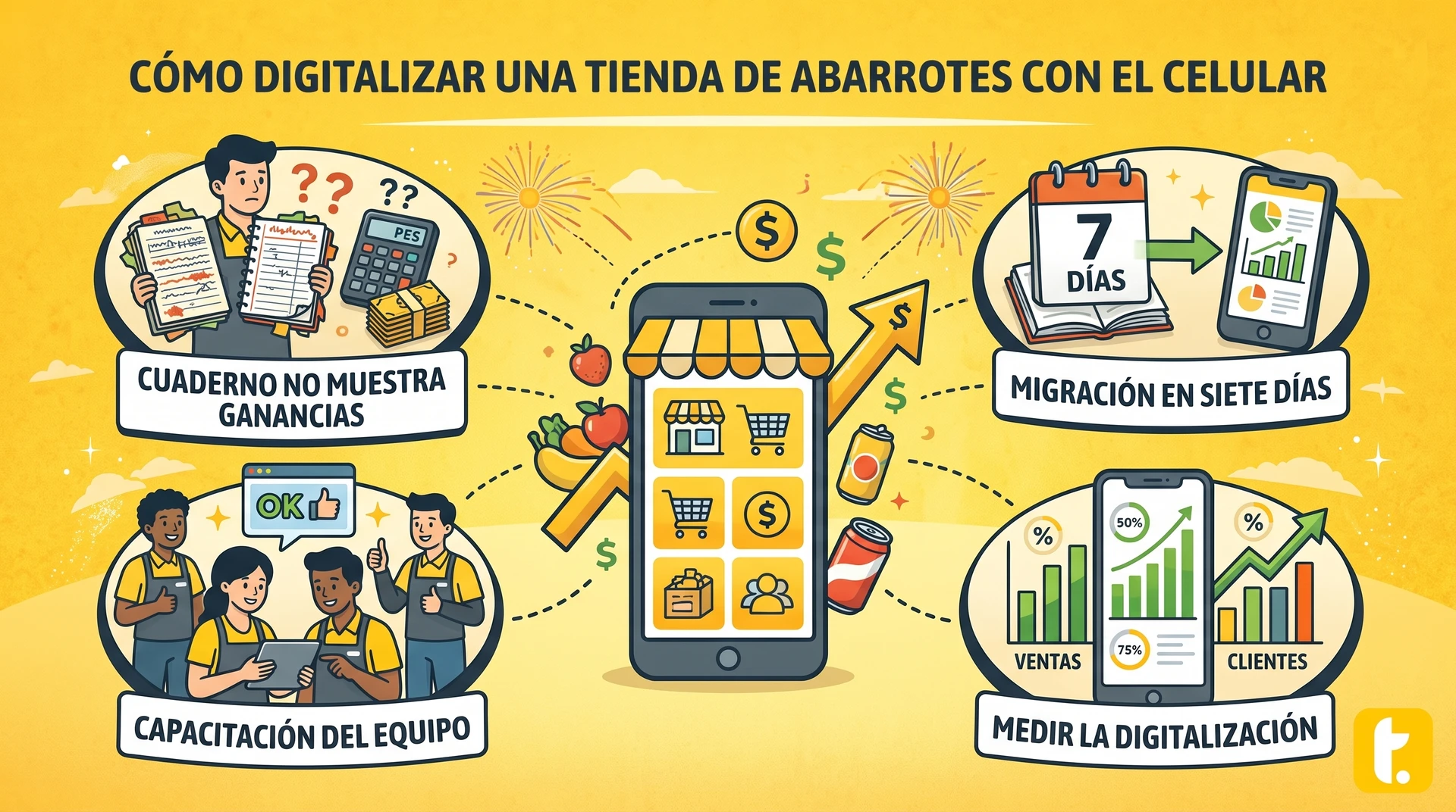 Usuario de Treinta llevando su inventario con un sistema