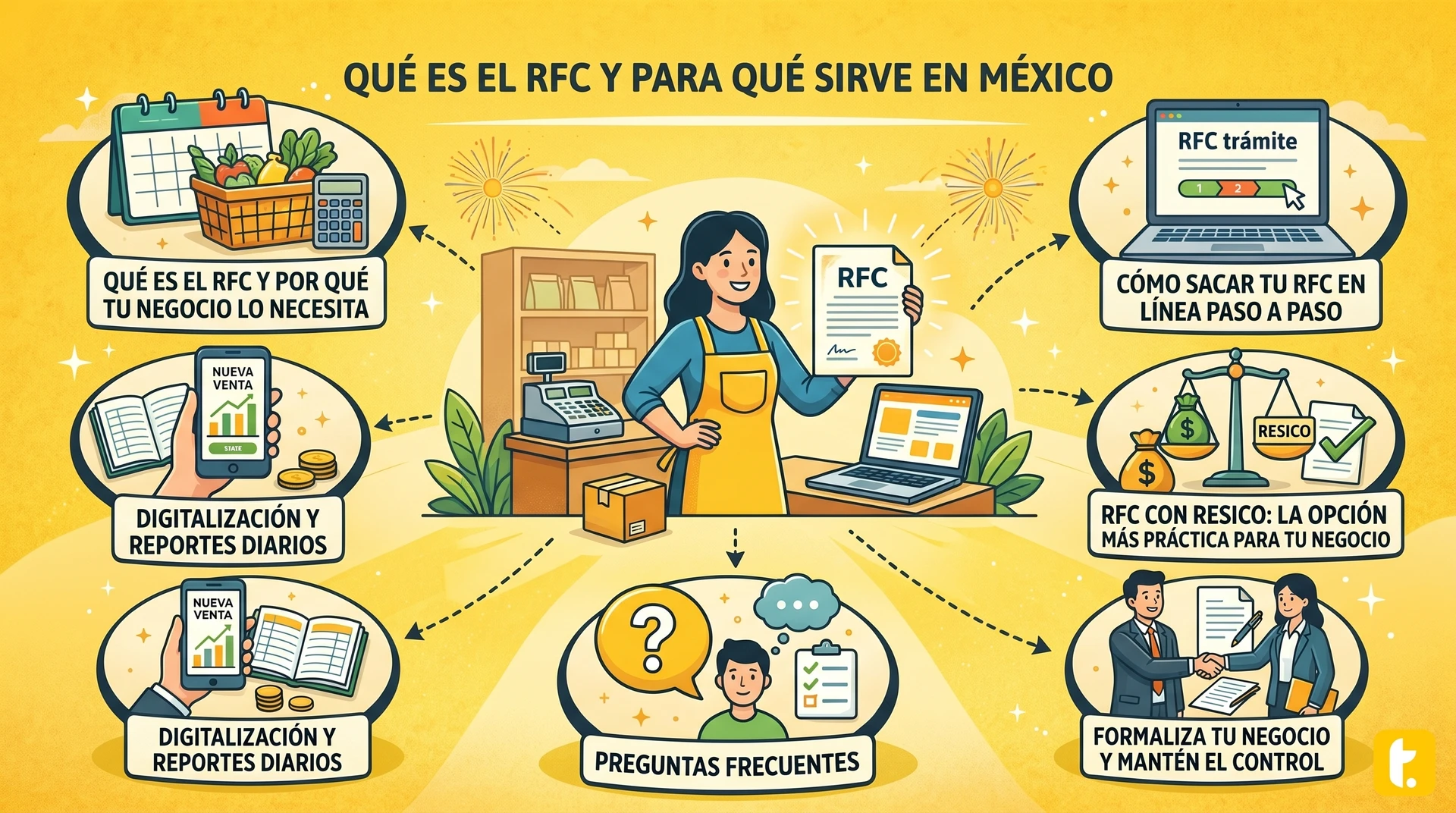Usuario de Treinta llevando su inventario con un sistema