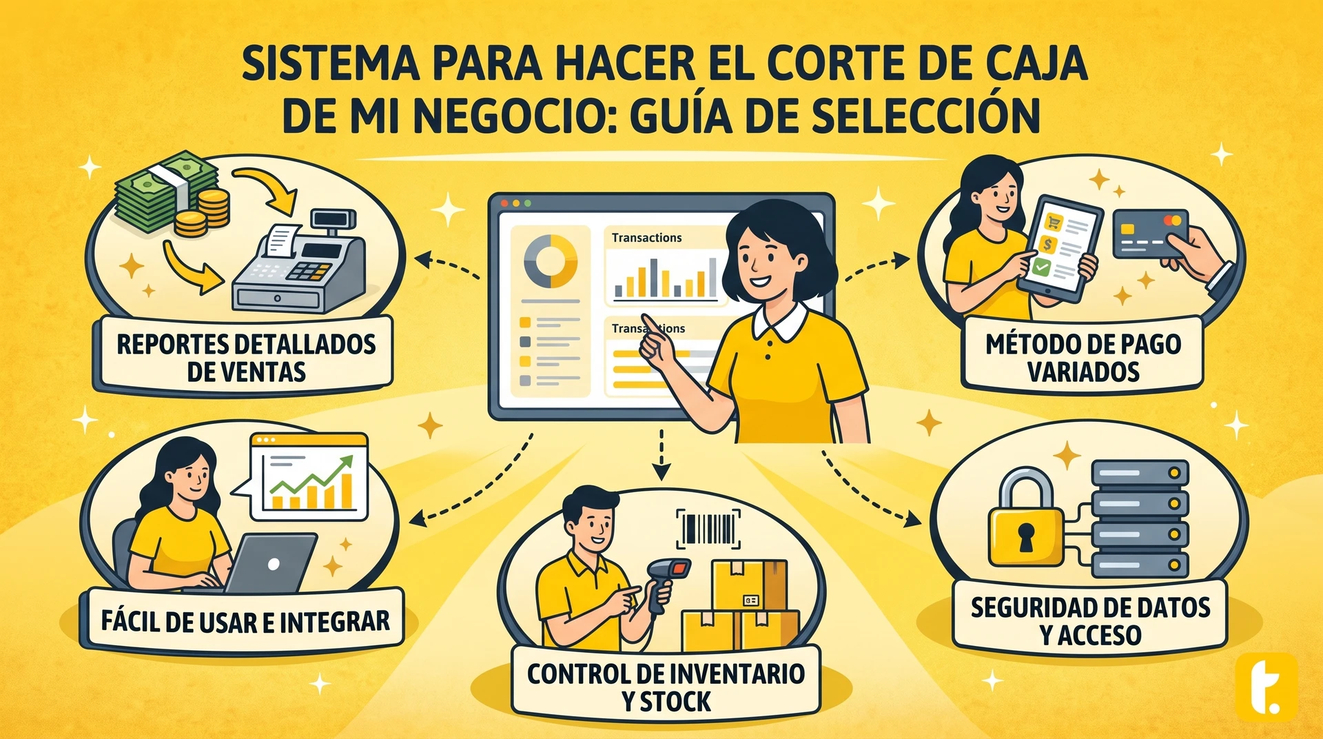 Usuario de Treinta llevando su inventario con un sistema