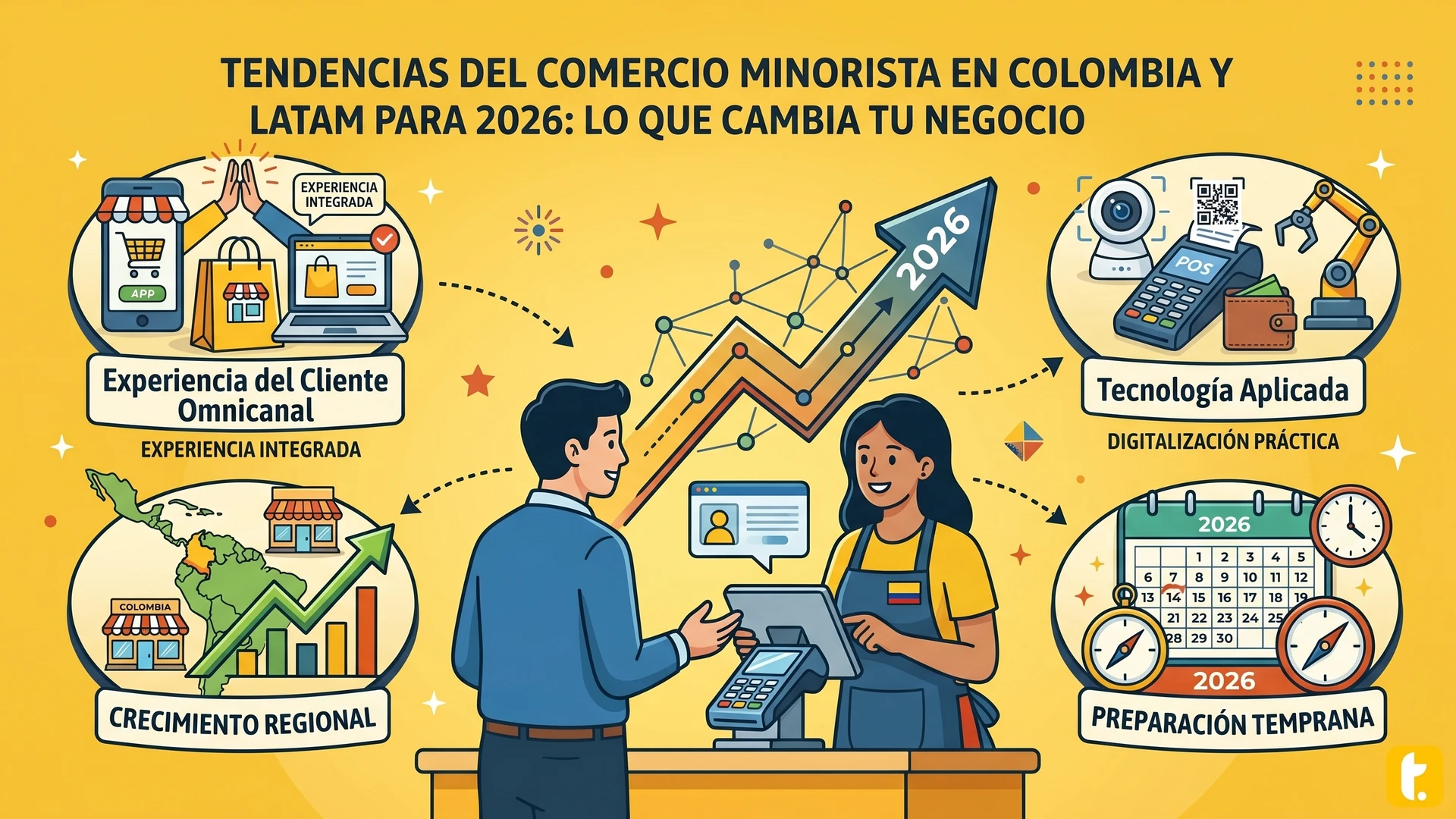 Usuario de Treinta llevando su inventario con un sistema